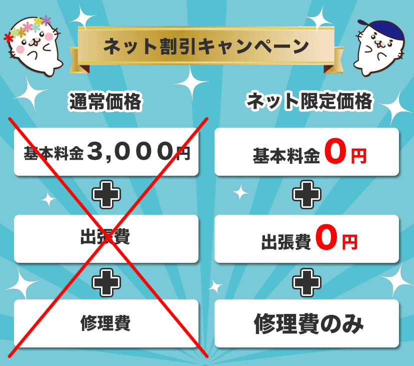 水漏れ修理が安い水道屋